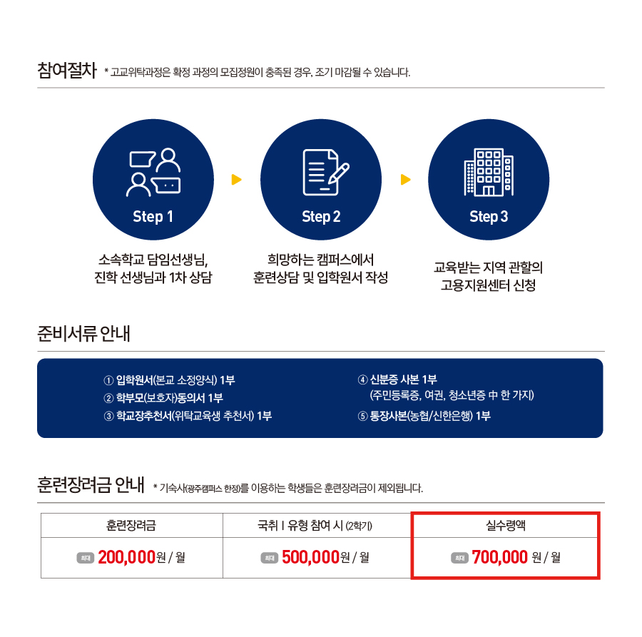 참여절차